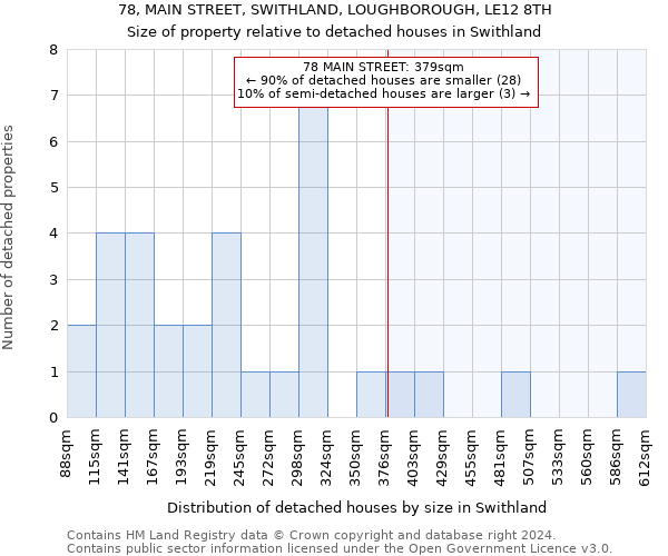 78, MAIN STREET, SWITHLAND, LOUGHBOROUGH, LE12 8TH: Size of property relative to detached houses in Swithland