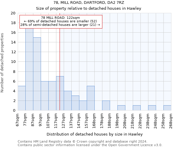 78, MILL ROAD, DARTFORD, DA2 7RZ: Size of property relative to detached houses in Hawley