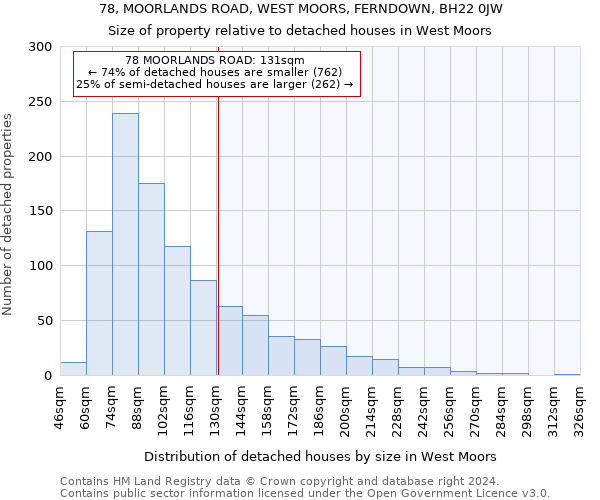 78, MOORLANDS ROAD, WEST MOORS, FERNDOWN, BH22 0JW: Size of property relative to detached houses in West Moors