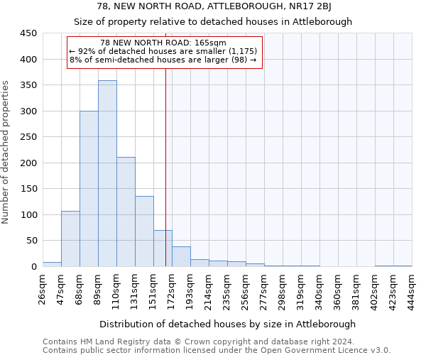 78, NEW NORTH ROAD, ATTLEBOROUGH, NR17 2BJ: Size of property relative to detached houses in Attleborough