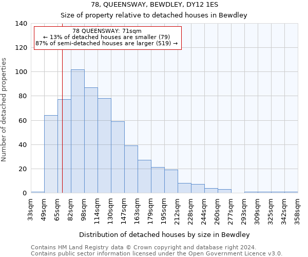 78, QUEENSWAY, BEWDLEY, DY12 1ES: Size of property relative to detached houses in Bewdley