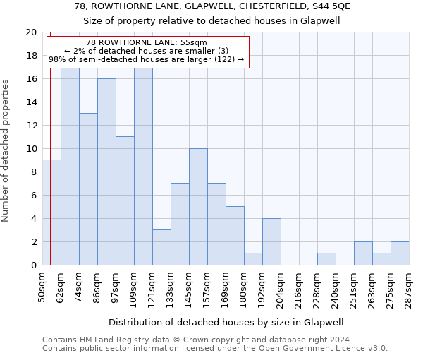 78, ROWTHORNE LANE, GLAPWELL, CHESTERFIELD, S44 5QE: Size of property relative to detached houses in Glapwell