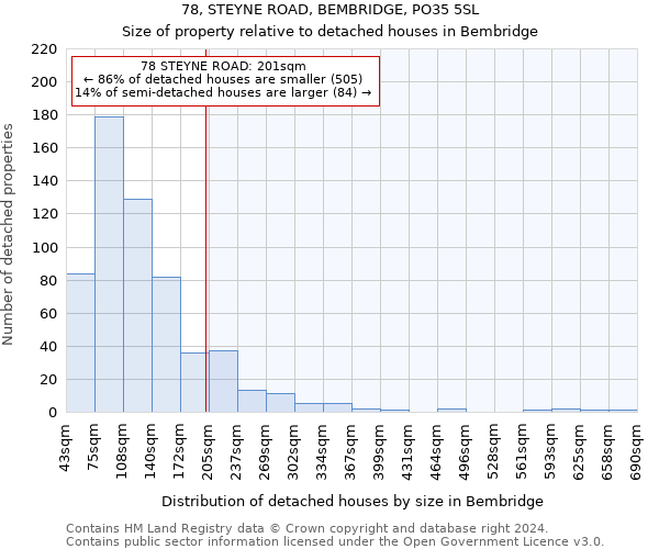 78, STEYNE ROAD, BEMBRIDGE, PO35 5SL: Size of property relative to detached houses in Bembridge