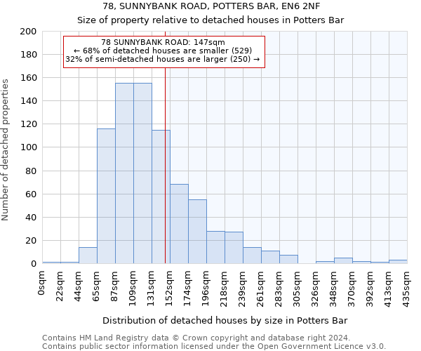 78, SUNNYBANK ROAD, POTTERS BAR, EN6 2NF: Size of property relative to detached houses in Potters Bar