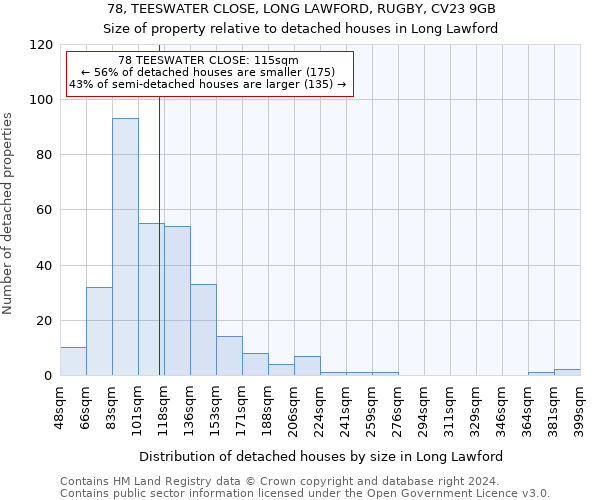 78, TEESWATER CLOSE, LONG LAWFORD, RUGBY, CV23 9GB: Size of property relative to detached houses in Long Lawford