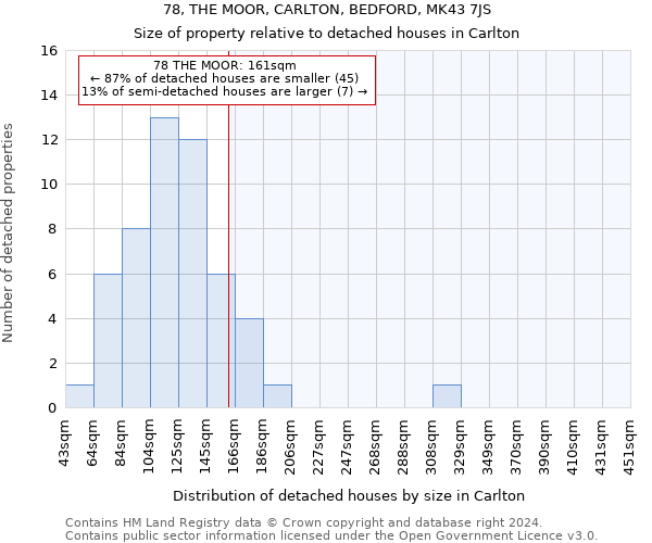 78, THE MOOR, CARLTON, BEDFORD, MK43 7JS: Size of property relative to detached houses in Carlton