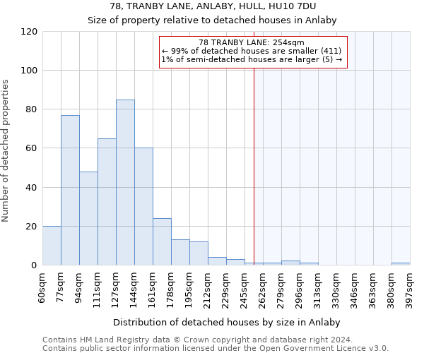 78, TRANBY LANE, ANLABY, HULL, HU10 7DU: Size of property relative to detached houses in Anlaby