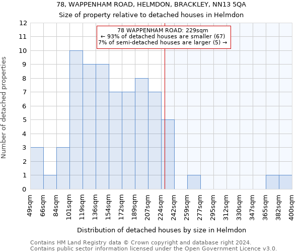 78, WAPPENHAM ROAD, HELMDON, BRACKLEY, NN13 5QA: Size of property relative to detached houses in Helmdon