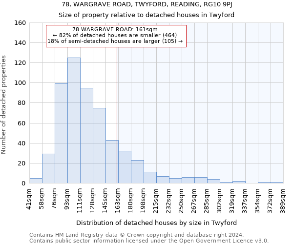 78, WARGRAVE ROAD, TWYFORD, READING, RG10 9PJ: Size of property relative to detached houses in Twyford