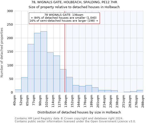 78, WIGNALS GATE, HOLBEACH, SPALDING, PE12 7HR: Size of property relative to detached houses in Holbeach