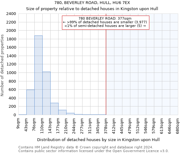 780, BEVERLEY ROAD, HULL, HU6 7EX: Size of property relative to detached houses in Kingston upon Hull