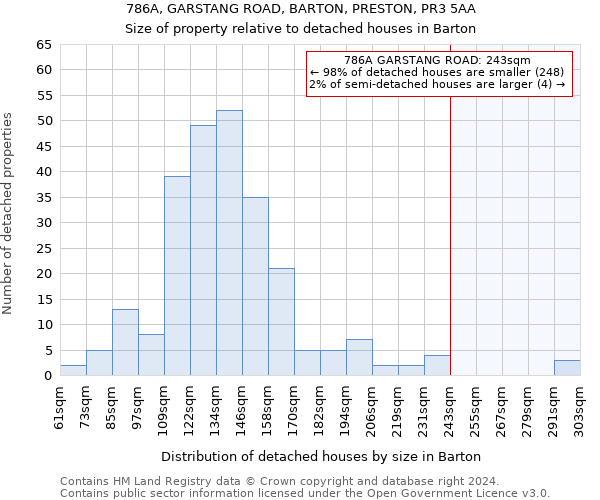 786A, GARSTANG ROAD, BARTON, PRESTON, PR3 5AA: Size of property relative to detached houses in Barton