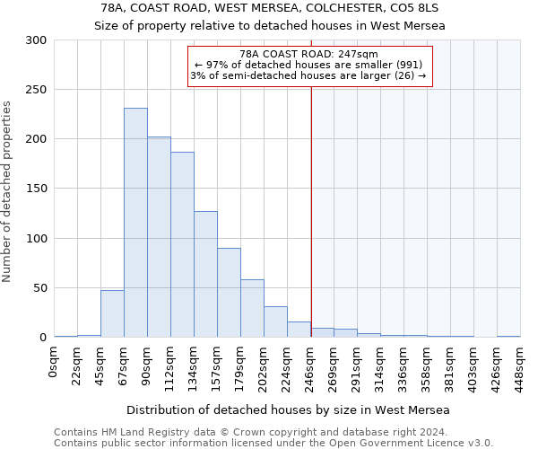 78A, COAST ROAD, WEST MERSEA, COLCHESTER, CO5 8LS: Size of property relative to detached houses in West Mersea