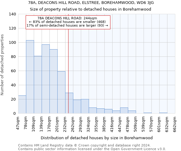 78A, DEACONS HILL ROAD, ELSTREE, BOREHAMWOOD, WD6 3JG: Size of property relative to detached houses in Borehamwood