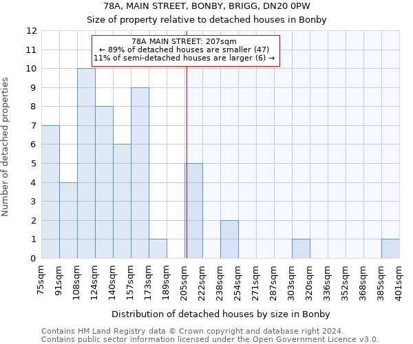 78A, MAIN STREET, BONBY, BRIGG, DN20 0PW: Size of property relative to detached houses in Bonby