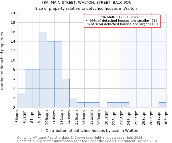 78A, MAIN STREET, WALTON, STREET, BA16 9QN: Size of property relative to detached houses in Walton