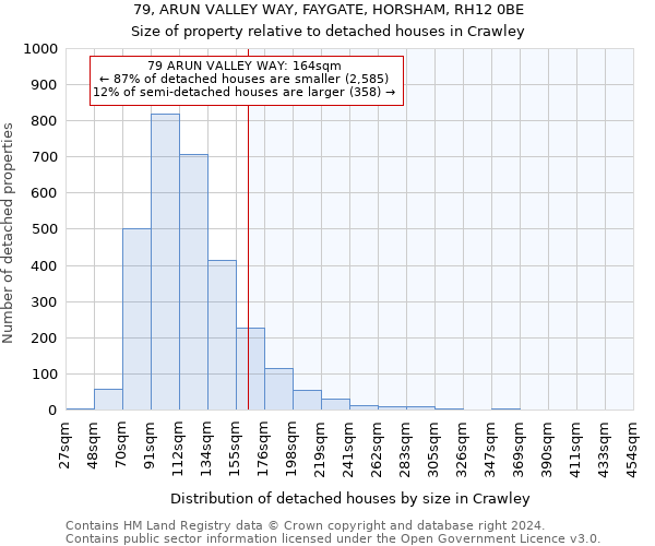 79, ARUN VALLEY WAY, FAYGATE, HORSHAM, RH12 0BE: Size of property relative to detached houses in Crawley