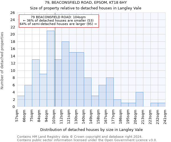 79, BEACONSFIELD ROAD, EPSOM, KT18 6HY: Size of property relative to detached houses in Langley Vale