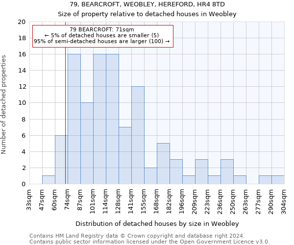 79, BEARCROFT, WEOBLEY, HEREFORD, HR4 8TD: Size of property relative to detached houses in Weobley