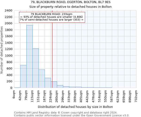 79, BLACKBURN ROAD, EGERTON, BOLTON, BL7 9ES: Size of property relative to detached houses in Bolton