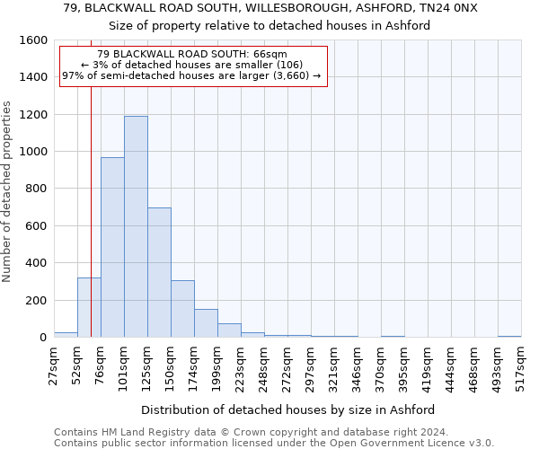 79, BLACKWALL ROAD SOUTH, WILLESBOROUGH, ASHFORD, TN24 0NX: Size of property relative to detached houses in Ashford