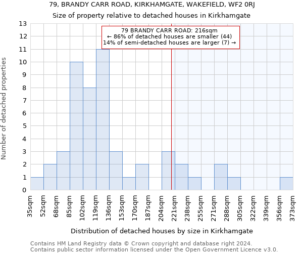 79, BRANDY CARR ROAD, KIRKHAMGATE, WAKEFIELD, WF2 0RJ: Size of property relative to detached houses in Kirkhamgate