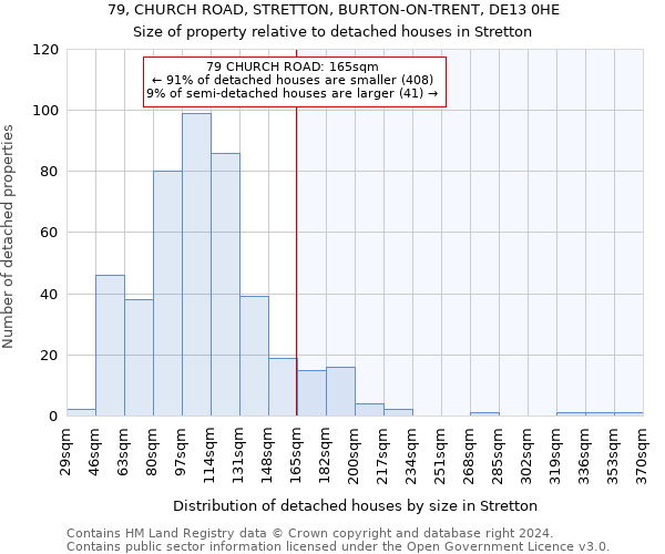 79, CHURCH ROAD, STRETTON, BURTON-ON-TRENT, DE13 0HE: Size of property relative to detached houses in Stretton