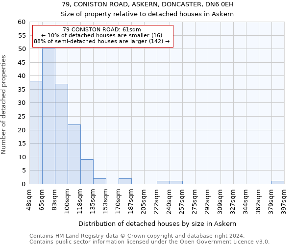 79, CONISTON ROAD, ASKERN, DONCASTER, DN6 0EH: Size of property relative to detached houses in Askern