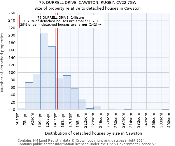 79, DURRELL DRIVE, CAWSTON, RUGBY, CV22 7GW: Size of property relative to detached houses in Cawston