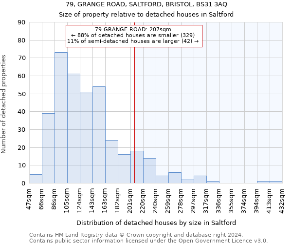 79, GRANGE ROAD, SALTFORD, BRISTOL, BS31 3AQ: Size of property relative to detached houses in Saltford