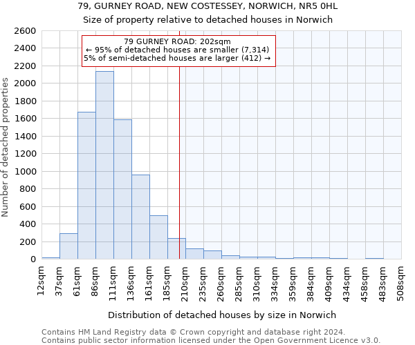 79, GURNEY ROAD, NEW COSTESSEY, NORWICH, NR5 0HL: Size of property relative to detached houses in Norwich