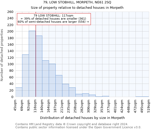 79, LOW STOBHILL, MORPETH, NE61 2SQ: Size of property relative to detached houses in Morpeth