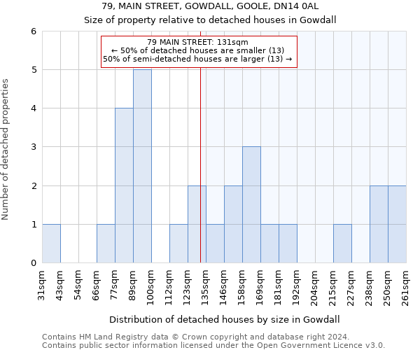 79, MAIN STREET, GOWDALL, GOOLE, DN14 0AL: Size of property relative to detached houses in Gowdall