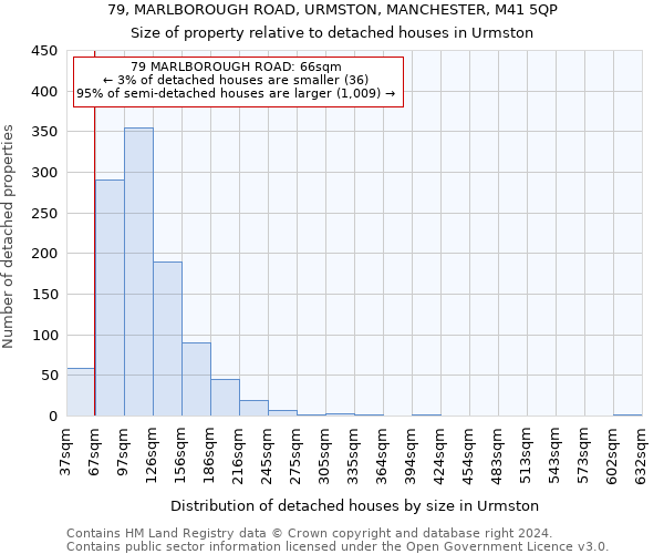 79, MARLBOROUGH ROAD, URMSTON, MANCHESTER, M41 5QP: Size of property relative to detached houses in Urmston