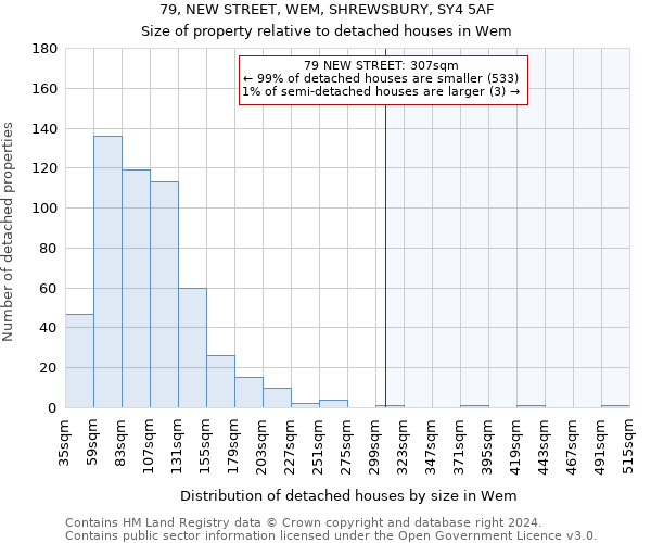 79, NEW STREET, WEM, SHREWSBURY, SY4 5AF: Size of property relative to detached houses in Wem