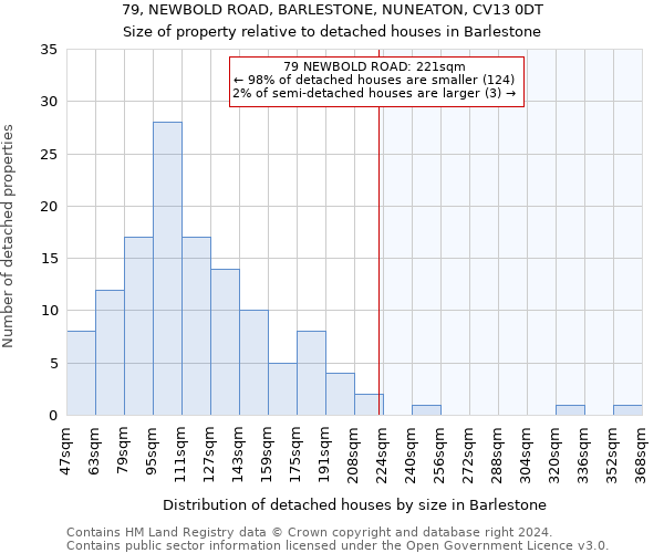 79, NEWBOLD ROAD, BARLESTONE, NUNEATON, CV13 0DT: Size of property relative to detached houses in Barlestone