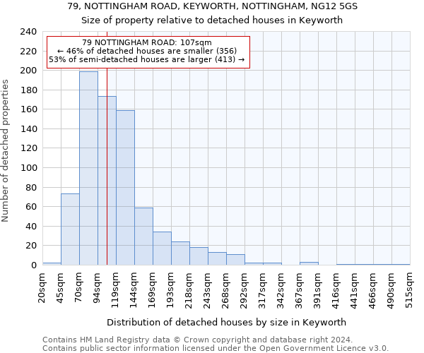 79, NOTTINGHAM ROAD, KEYWORTH, NOTTINGHAM, NG12 5GS: Size of property relative to detached houses in Keyworth