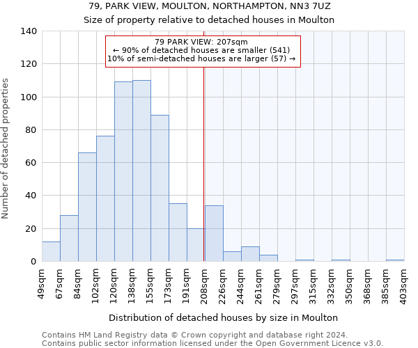 79, PARK VIEW, MOULTON, NORTHAMPTON, NN3 7UZ: Size of property relative to detached houses in Moulton