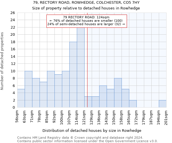 79, RECTORY ROAD, ROWHEDGE, COLCHESTER, CO5 7HY: Size of property relative to detached houses in Rowhedge