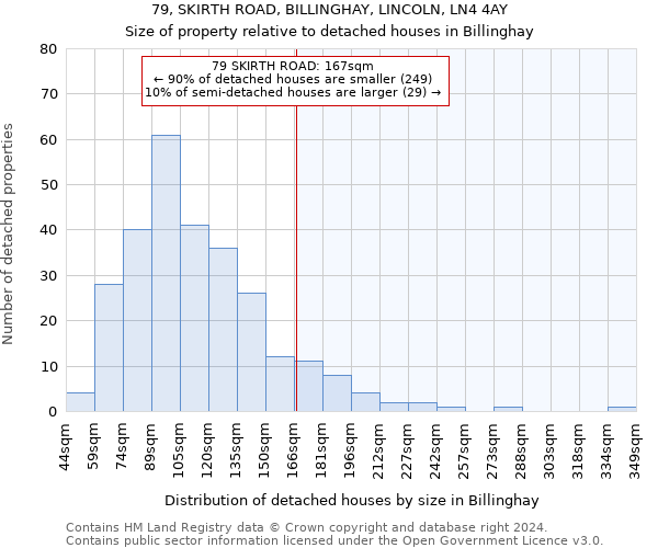 79, SKIRTH ROAD, BILLINGHAY, LINCOLN, LN4 4AY: Size of property relative to detached houses in Billinghay