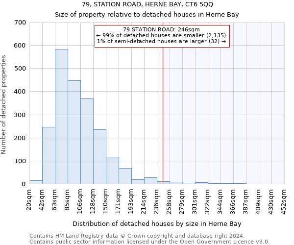 79, STATION ROAD, HERNE BAY, CT6 5QQ: Size of property relative to detached houses in Herne Bay