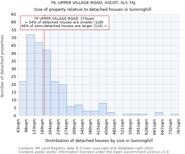 79, UPPER VILLAGE ROAD, ASCOT, SL5 7AJ: Size of property relative to detached houses in Sunninghill