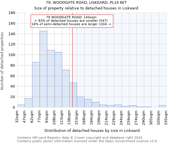 79, WOODGATE ROAD, LISKEARD, PL14 6ET: Size of property relative to detached houses in Liskeard