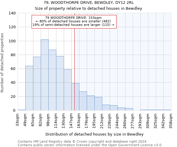 79, WOODTHORPE DRIVE, BEWDLEY, DY12 2RL: Size of property relative to detached houses in Bewdley