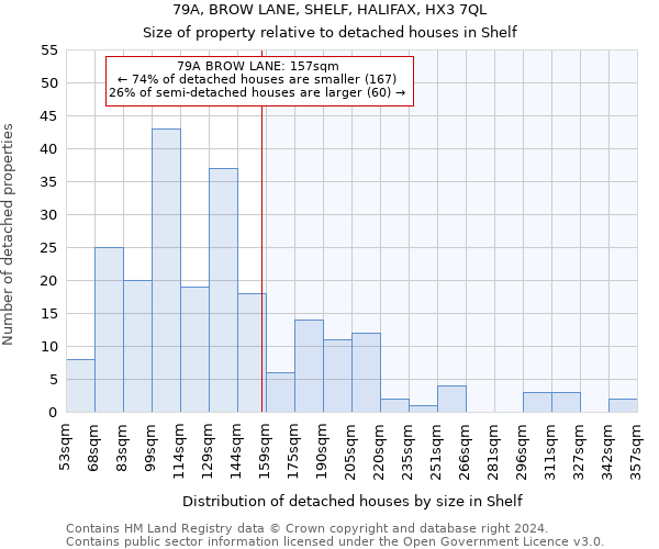 79A, BROW LANE, SHELF, HALIFAX, HX3 7QL: Size of property relative to detached houses in Shelf