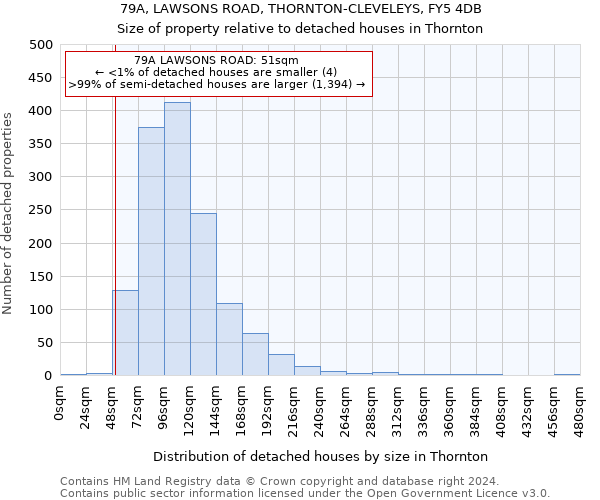 79A, LAWSONS ROAD, THORNTON-CLEVELEYS, FY5 4DB: Size of property relative to detached houses in Thornton