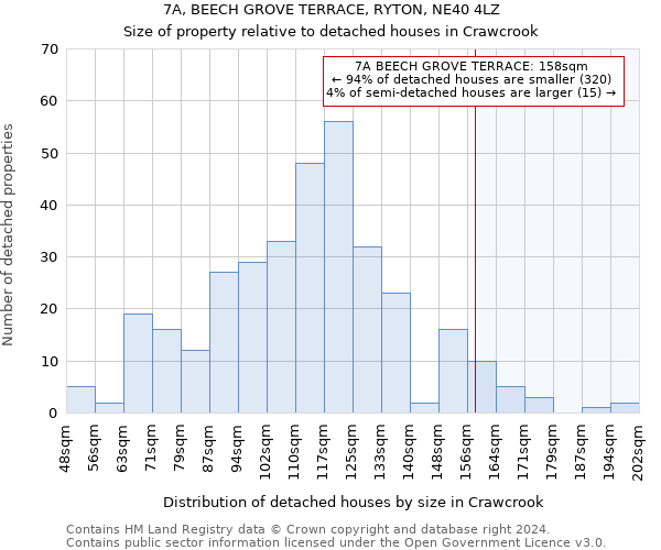 7A, BEECH GROVE TERRACE, RYTON, NE40 4LZ: Size of property relative to detached houses in Crawcrook