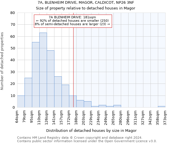 7A, BLENHEIM DRIVE, MAGOR, CALDICOT, NP26 3NF: Size of property relative to detached houses in Magor