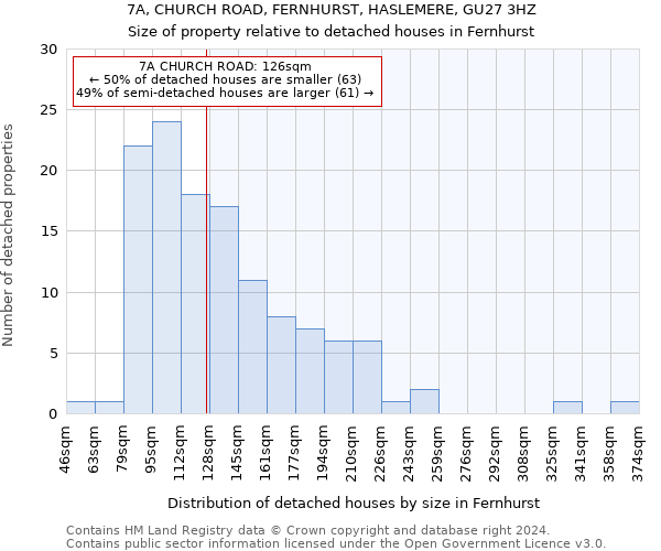 7A, CHURCH ROAD, FERNHURST, HASLEMERE, GU27 3HZ: Size of property relative to detached houses in Fernhurst