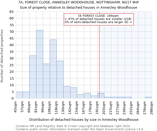 7A, FOREST CLOSE, ANNESLEY WOODHOUSE, NOTTINGHAM, NG17 9HF: Size of property relative to detached houses in Annesley Woodhouse